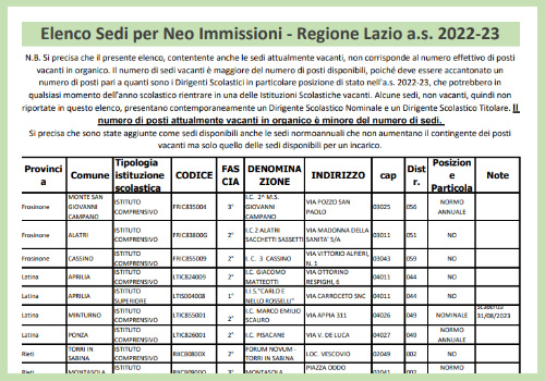 Al momento stai visualizzando Elenco Sedi per Neo Immissioni – Regione Lazio a.s. 2022-23