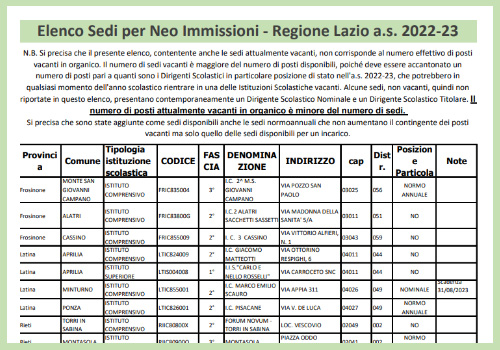 Scopri di più sull'articolo Elenco Sedi per Neo Immissioni – Regione Lazio a.s. 2022-23